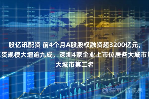 股亿讯配资 前4个月A股股权融资超3200亿元，IPO募资规模大增逾九成，深圳4家企业上市位居各大城市第二名